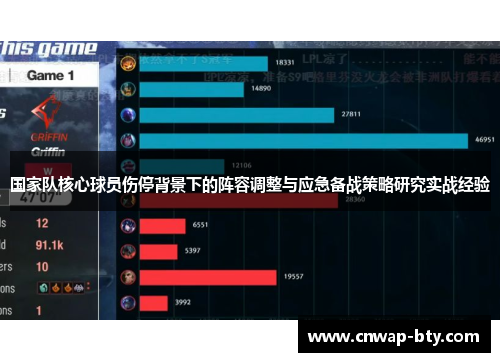 国家队核心球员伤停背景下的阵容调整与应急备战策略研究实战经验 国家队核心球员伤停背景下的阵容调整与应急备战策略研究实战经验