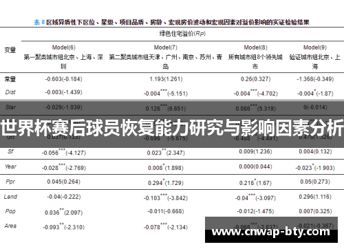 世界杯赛后球员恢复能力研究与影响因素分析