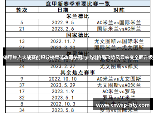 德甲焦点大战赛前积分榜震荡改写争冠与欧战格局形势风云突变全面升级