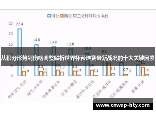 从积分形势到伤病调整解析世界杯预选赛最新战况的十大关键因素 从积分形势到伤病调整解析世界杯预选赛最新战况的十大关键因素