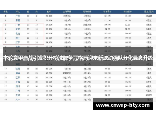 本轮意甲激战引发积分榜洗牌争冠格局迎来新波动强队分化悬念升级