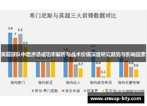 英超球队中路渗透成功率解析与战术价值深度研究趋势与影响因素