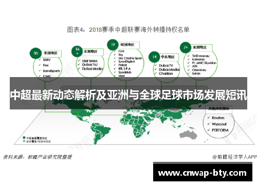 中超最新动态解析及亚洲与全球足球市场发展短讯 中超最新动态解析及亚洲与全球足球市场发展短讯